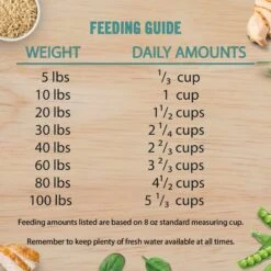 Chicken Soup For The Soul Small Bites Chicken, Turkey & Brown Rice Recipe Mature Dry Dog Food -Blue Buffalos Shop 305237 PT7. AC SS1800 V1691090534