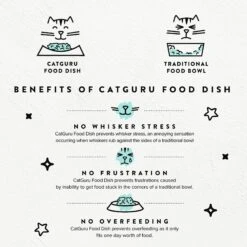 CatGuru Dog & Cat Food Bowls -Blue Buffalos Shop 308473 PT1. AC SS1800 V1623792247