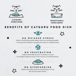 CatGuru Dog & Cat Food Bowls -Blue Buffalos Shop 308473 PT2. AC SS1800 V1649102232