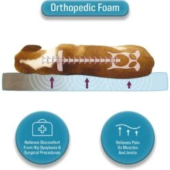 Canine Creations Orthopedic Pillow Topper Dog Bed -Blue Buffalos Shop 311049 PT4. AC SS1800 V1638312743