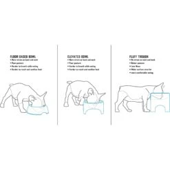 Fluff Trough Elevated Dog & Cat Feeder -Blue Buffalos Shop 311080 PT4. AC SS1800 V1625877147