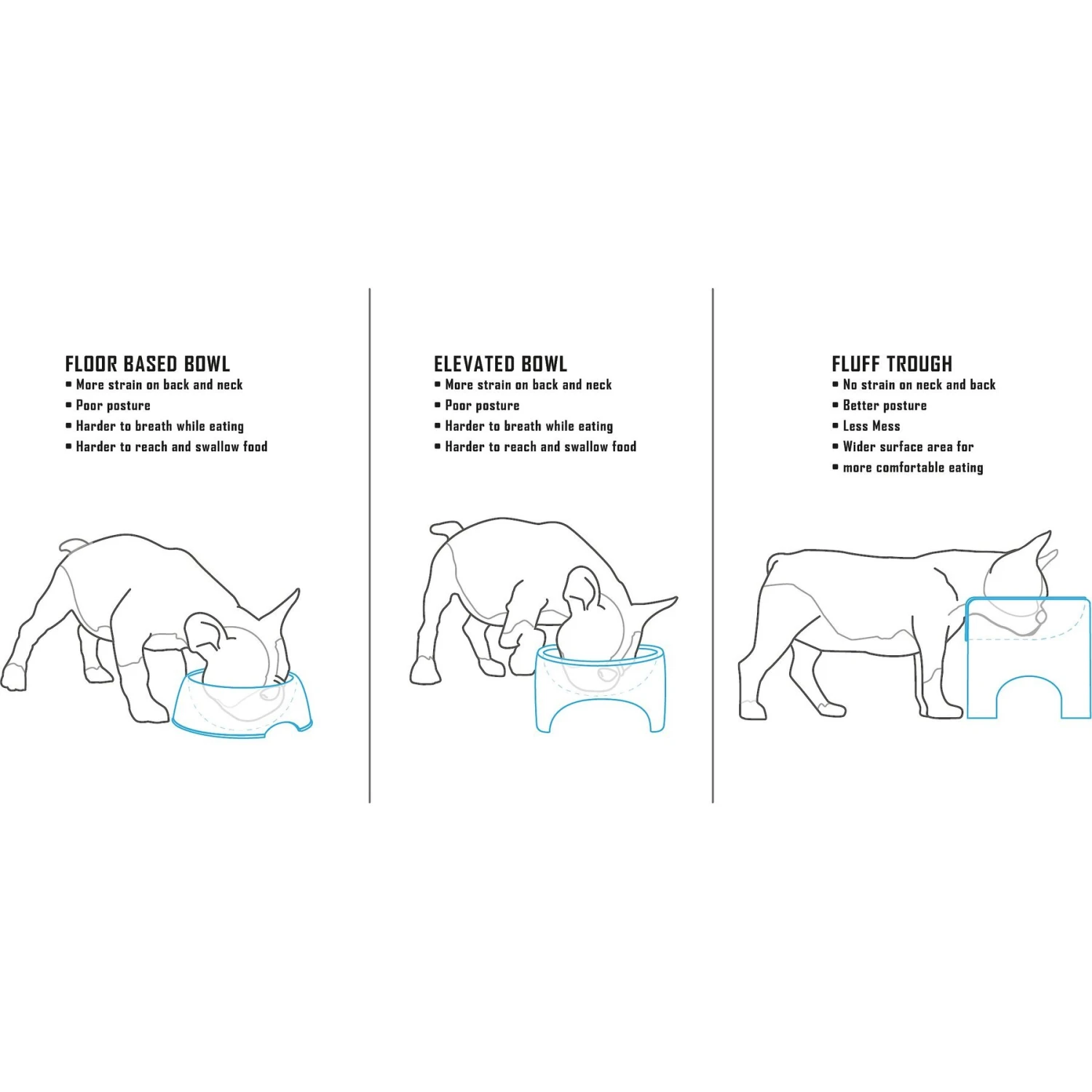 Fluff Trough Binge Blocker Elevated Dog & Cat Slow Feeder 5 Fluff Trough Binge Blocker Elevated Dog & Cat Slow Feeder - Image 3