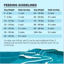 BIXBI Liberty Surf 'n Turf Ocean Whitefish, Beef Broth, Beef & Beef Liver Wet Dog Food, 12.5-oz Can, Case Of 12 -Blue Buffalos Shop 317477 PT5. AC SS1800 V1681395810