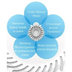 Pet Life Auto-Myst 2-in-1 Filtered Water Dispenser & Food Bowl Replacement Filters, 6 Count 8 Pet Life Auto-Myst 2-in-1 Filtered Water Dispenser & Food Bowl Replacement Filters, 6 Count -Blue Buffalos Shop 328525 PT2. AC SS1800 V1631314600