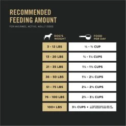 Purina Pro Plan Sport Performance All Life Stages High-Protein 30/20 Turkey, Duck & Quail Formula Dry Dog Food -Blue Buffalos Shop 331793 PT8. AC SS1800 V1649222816