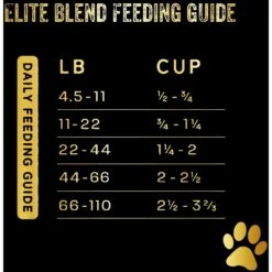 Team Dog Chicken Meal & Sweet Potato 30/25 Elite Blend Premium Dry Dog Food, 33-lb Bag -Blue Buffalos Shop 342066 PT7. AC SS1800 V1685132978