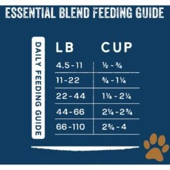 Team Dog Chicken Meal & Sweet Potato 26/20 Essential Blend Premium Dry Dog Food, 33-lb Bag -Blue Buffalos Shop 342070 PT5. AC SS1800 V1685116606