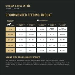 Purina Pro Plan Sport Development Puppy High Protein Beef & Rice Entrée & Chicken & Rice Entrée Variety Pack Wet Dog Food, 13-oz Can, Case Of 12 -Blue Buffalos Shop 352976 PT7. AC SS1800 V1638480432