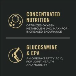 Purina Pro Plan Sport Performance Senior High-Protein 30/17 Chicken & Rice Formula Dog Food -Blue Buffalos Shop 352995 PT8. AC SS1800 V1649219517