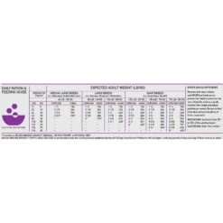 ORIJEN Amazing Grains Puppy Large Breed Dry Dog Food, 22.5-lb Bag 18 ORIJEN Amazing Grains Puppy Large Breed Dry Dog Food, 22.5-lb Bag -Blue Buffalos Shop 354071 PT7. AC SS1800 V1639147330