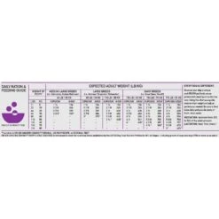 ORIJEN Amazing Grains Puppy Large Breed Dry Dog Food, 22.5-lb Bag 19 ORIJEN Amazing Grains Puppy Large Breed Dry Dog Food, 22.5-lb Bag -Blue Buffalos Shop 354071 PT8. AC SS1800 V1639147312