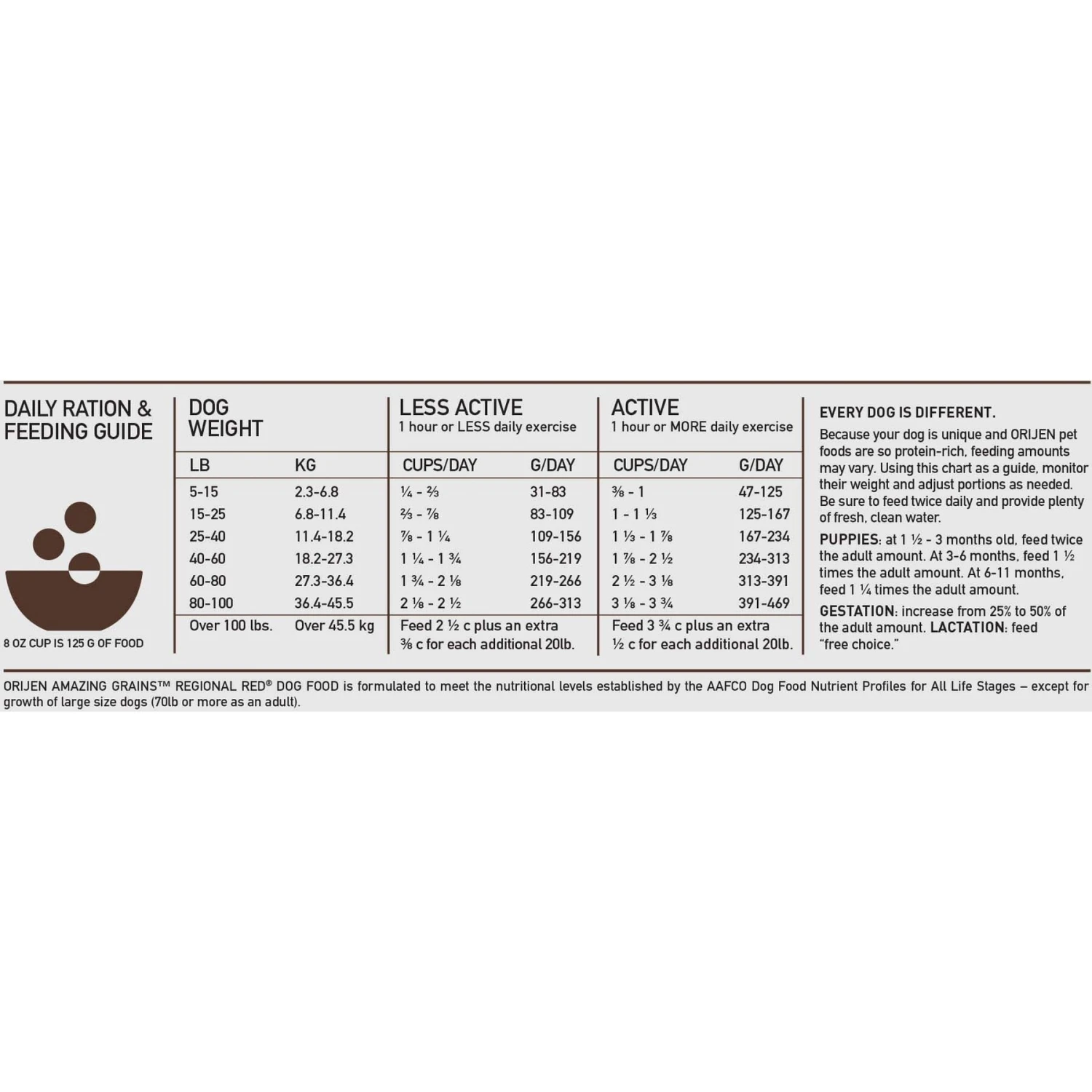 ORIJEN Amazing Grains Regional Red Dry Dog Food 10 ORIJEN Amazing Grains Regional Red Dry Dog Food - Image 8