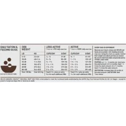 ORIJEN Amazing Grains Regional Red Dry Dog Food 19 ORIJEN Amazing Grains Regional Red Dry Dog Food -Blue Buffalos Shop 354077 PT8. AC SS1800 V1639146861