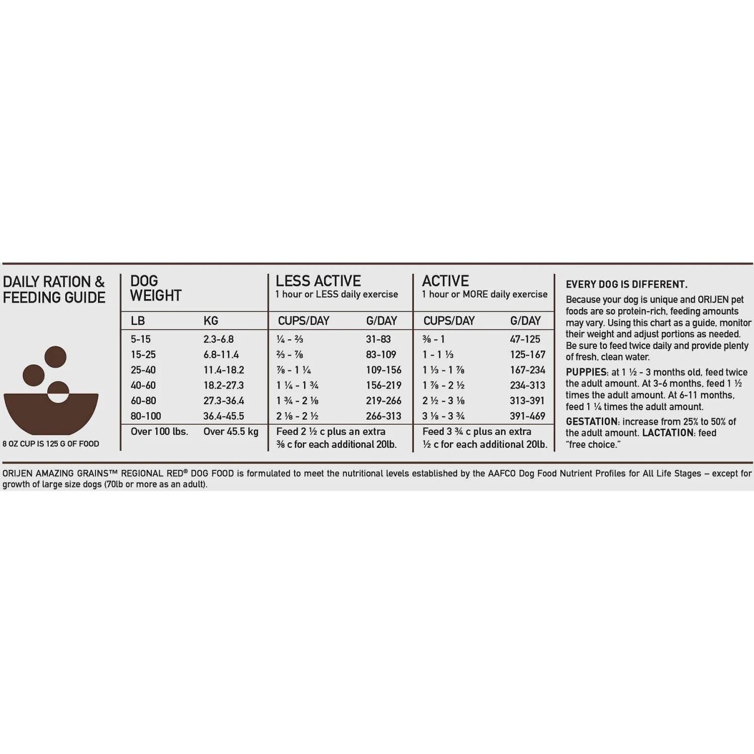 ORIJEN Amazing Grains Regional Red Dry Dog Food 11 ORIJEN Amazing Grains Regional Red Dry Dog Food - Image 9