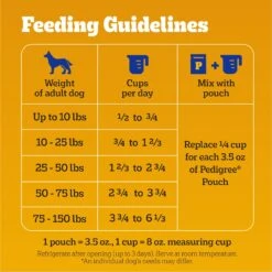 Pedigree Complete Nutrition Roasted Chicken, Rice & Vegetable Flavor Dog Kibble Adult Dry Dog Food -Blue Buffalos Shop 362466 PT6. AC SS1800 V1668026932
