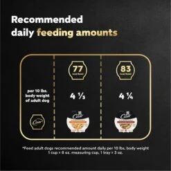 Cesar Wholesome Bowls Variety Pack Beef, Chicken, Carrots, Barley & Green Beans Recipe & Chicken, Apple & Sweet Potato Recipe Small Breed Adult Soft Wet Dog Food -Blue Buffalos Shop 362798 PT6. AC SS1800 V1695752273