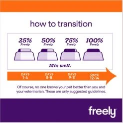 Freely Vegetarian Recipe Limited Ingredient Grain-Free Wet Dog Food 15 Freely Vegetarian Recipe Limited Ingredient Grain-Free Wet Dog Food -Blue Buffalos Shop 366888 PT6. AC SS1800 V1682517839