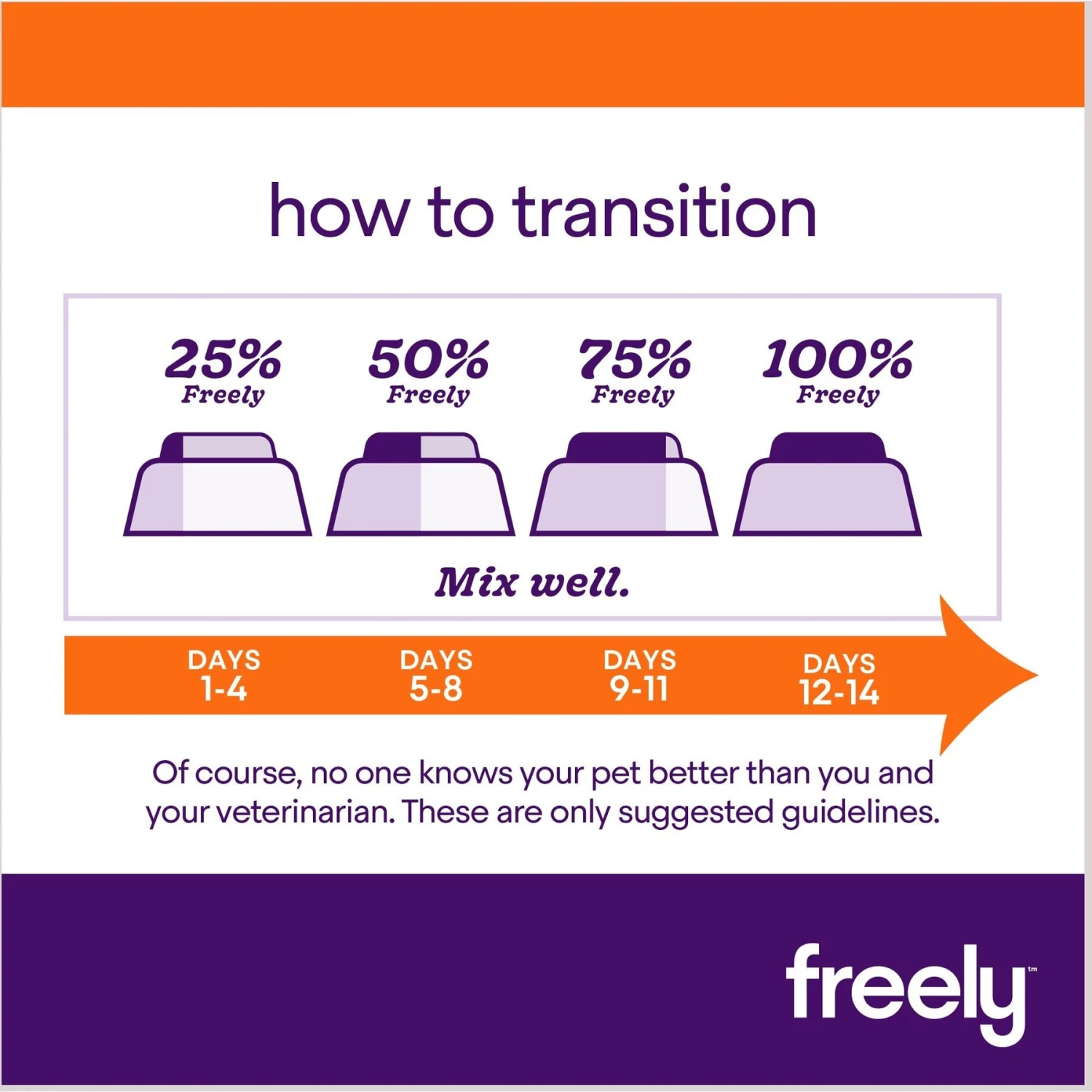 Freely Vegetarian Recipe Limited Ingredient Grain-Free Wet Dog Food 9 Freely Vegetarian Recipe Limited Ingredient Grain-Free Wet Dog Food - Image 7