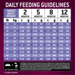 Eukanuba Premium Performance Pro Puppy Dry Dog Food -Blue Buffalos Shop 367115 PT7. AC SS1800 V1661528337