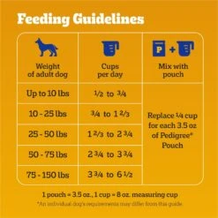 Pedigree High Protein Chicken & Turkey Flavor Adult Dry Dog Food -Blue Buffalos Shop 368365 PT6. AC SS1800 V1668026178
