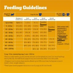 Pedigree Puppy Growth & Protection Grilled Steak & Vegetable Flavor Dry Dog Food 16 Pedigree Puppy Growth & Protection Grilled Steak & Vegetable Flavor Dry Dog Food -Blue Buffalos Shop 368769 PT6. AC SS1800 V1644910038