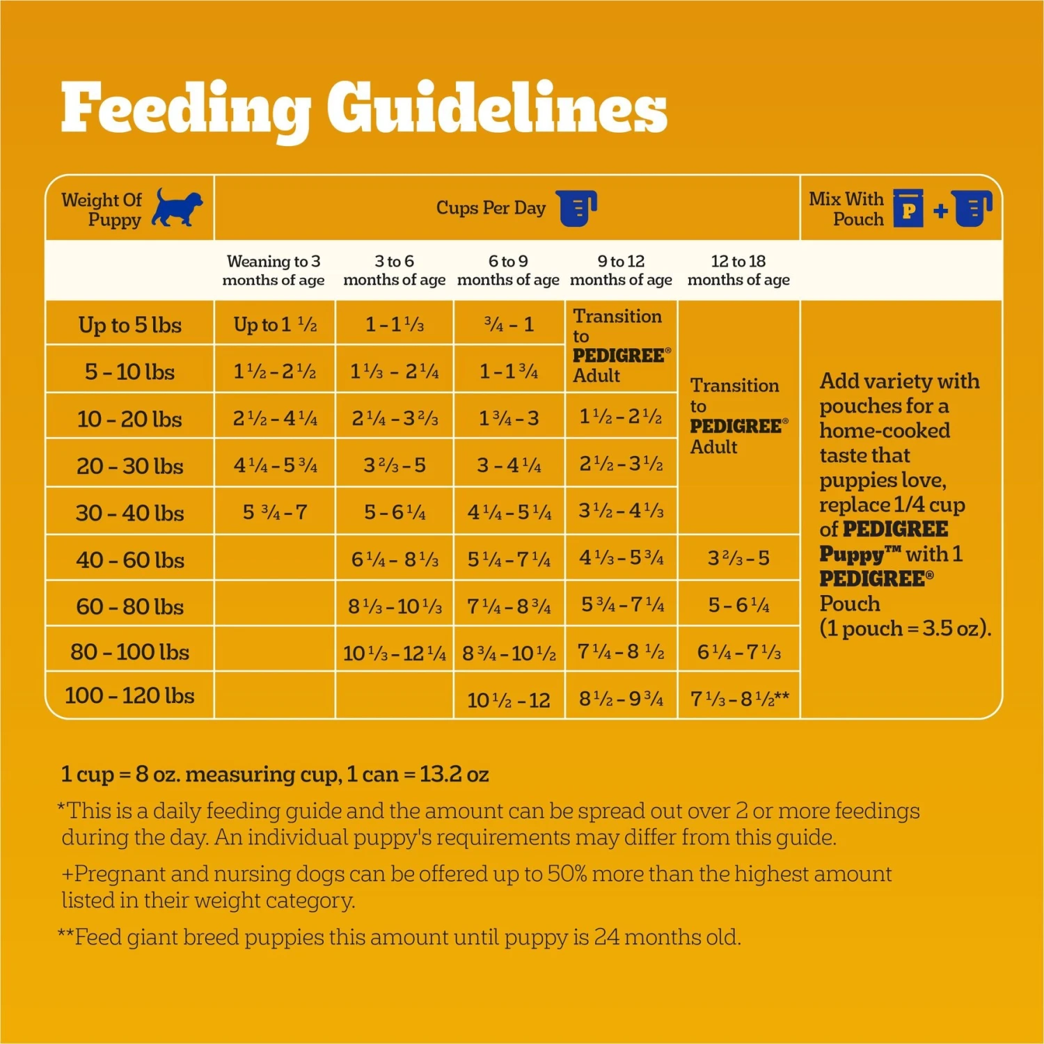 Pedigree Puppy Growth & Protection Grilled Steak & Vegetable Flavor Dry Dog Food 9 Pedigree Puppy Growth & Protection Grilled Steak & Vegetable Flavor Dry Dog Food - Image 7