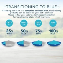 Blue Buffalo Blue's Hearty Beef Stew Grain-Free Canned Dog Food 15 Blue Buffalo Blue's Hearty Beef Stew Grain-Free Canned Dog Food -Blue Buffalos Shop 46820 PT6. AC SS1800 V1689358018