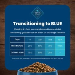 Blue Buffalo Life Protection Formula Healthy Weight Adult Chicken & Brown Rice Recipe Dry Dog Food -Blue Buffalos Shop 46839 PT6. AC SS1800 V1704319649