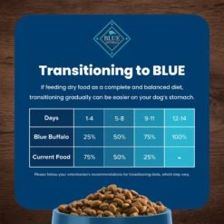 Blue Buffalo Life Protection Formula Small Breed Adult Chicken & Brown Rice Recipe Dry Dog Food -Blue Buffalos Shop 46874 PT7. AC SS1800 V1704319711