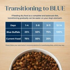 Blue Buffalo Basics Skin & Stomach Care Salmon & Potato Recipe Adult Dry Dog Food -Blue Buffalos Shop 46888 PT6. AC SS1800 V1646249816