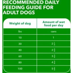 Iams ProActive Health Classic Ground With Slow Cooked Chicken & Rice Healthy Aging Senior Wet Dog Food -Blue Buffalos Shop 47672 PT6. AC SS1800 V1658285417