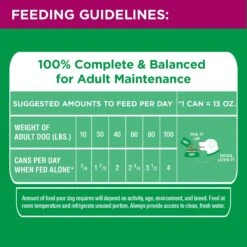 Iams ProActive Health Classic Ground With Beef & Whole Grain Rice Adult Wet Dog Food -Blue Buffalos Shop 47674 PT7. AC SS1800 V1658208265