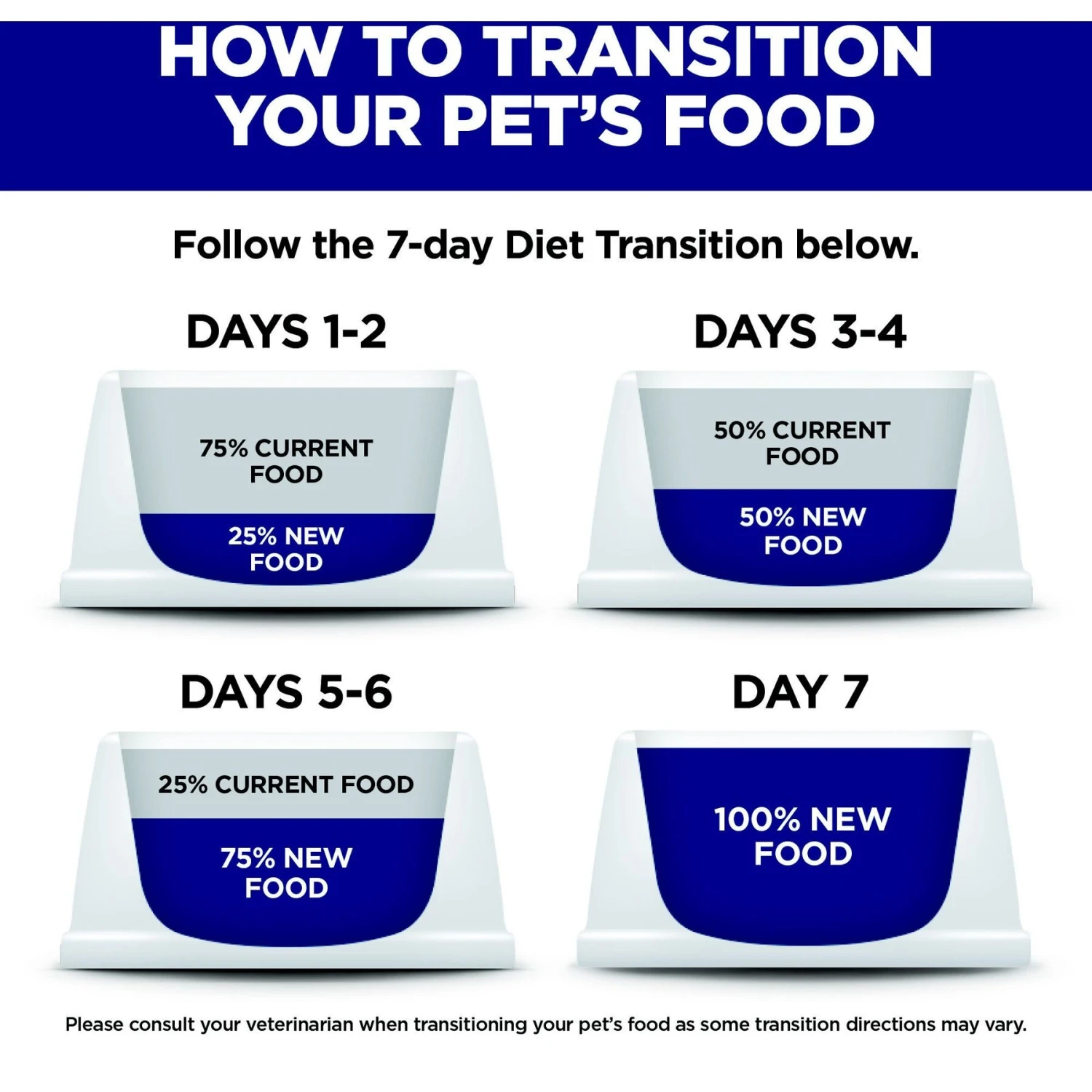 Hill's Science Diet Adult 7+ Small & Mini Chicken Meal, Barley & Brown Rice Recipe Dry Dog Food 9 Hill's Science Diet Adult 7+ Small & Mini Chicken Meal, Barley & Brown Rice Recipe Dry Dog Food - Image 7