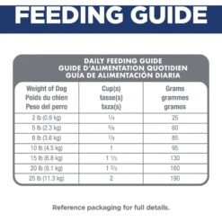 Hill's Science Diet Adult Small & Mini Chicken Meal & Rice Recipe Dry Dog Food 18 Hill's Science Diet Adult Small & Mini Chicken Meal & Rice Recipe Dry Dog Food -Blue Buffalos Shop 48941 PT7. AC SS1800 V1692801732
