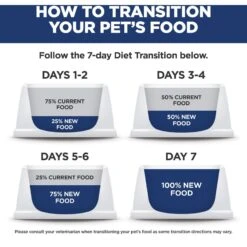 Hill's Science Diet Adult Small & Mini Chicken Meal & Rice Recipe Dry Dog Food 19 Hill's Science Diet Adult Small & Mini Chicken Meal & Rice Recipe Dry Dog Food -Blue Buffalos Shop 48941 PT8. AC SS1800 V1692734917