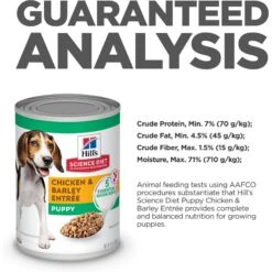 Hill's Science Diet Puppy Chicken & Barley Entree Canned Dog Food 17 Hill's Science Diet Puppy Chicken & Barley Entree Canned Dog Food -Blue Buffalos Shop 48946 PT6. AC SS1800 V1690562047
