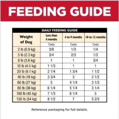 Hill's Science Diet Puppy Chicken & Barley Entree Canned Dog Food 18 Hill's Science Diet Puppy Chicken & Barley Entree Canned Dog Food -Blue Buffalos Shop 48946 PT7. AC SS1800 V1690571502
