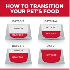 Hill's Science Diet Adult 7+ Chicken & Barley Entree Canned Dog Food -Blue Buffalos Shop 48954 PT8. AC SS1800 V1598150185