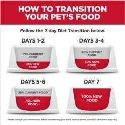 Hill's Science Diet Adult 7+ Small & Mini Chicken & Barley Entree Canned Dog Food -Blue Buffalos Shop 48955 PT8. AC SS1800 V1692734142