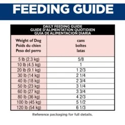 Hill's Science Diet Adult Light With Liver Canned Dog Food 17 Hill's Science Diet Adult Light With Liver Canned Dog Food -Blue Buffalos Shop 48975 PT6. AC SS1800 V1605842807