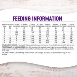 Wellness Complete Health Puppy Deboned Chicken, Oatmeal & Salmon Meal Recipe Dry Dog Food -Blue Buffalos Shop 49183 PT5. AC SS1800 V1594911070