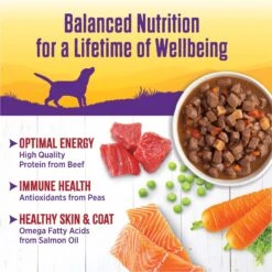 Wellness Beef Stew With Carrots & Potatoes Grain-Free Canned Dog Food 14 Wellness Beef Stew With Carrots & Potatoes Grain-Free Canned Dog Food -Blue Buffalos Shop 49200 PT4. AC SS1800 V1657657680