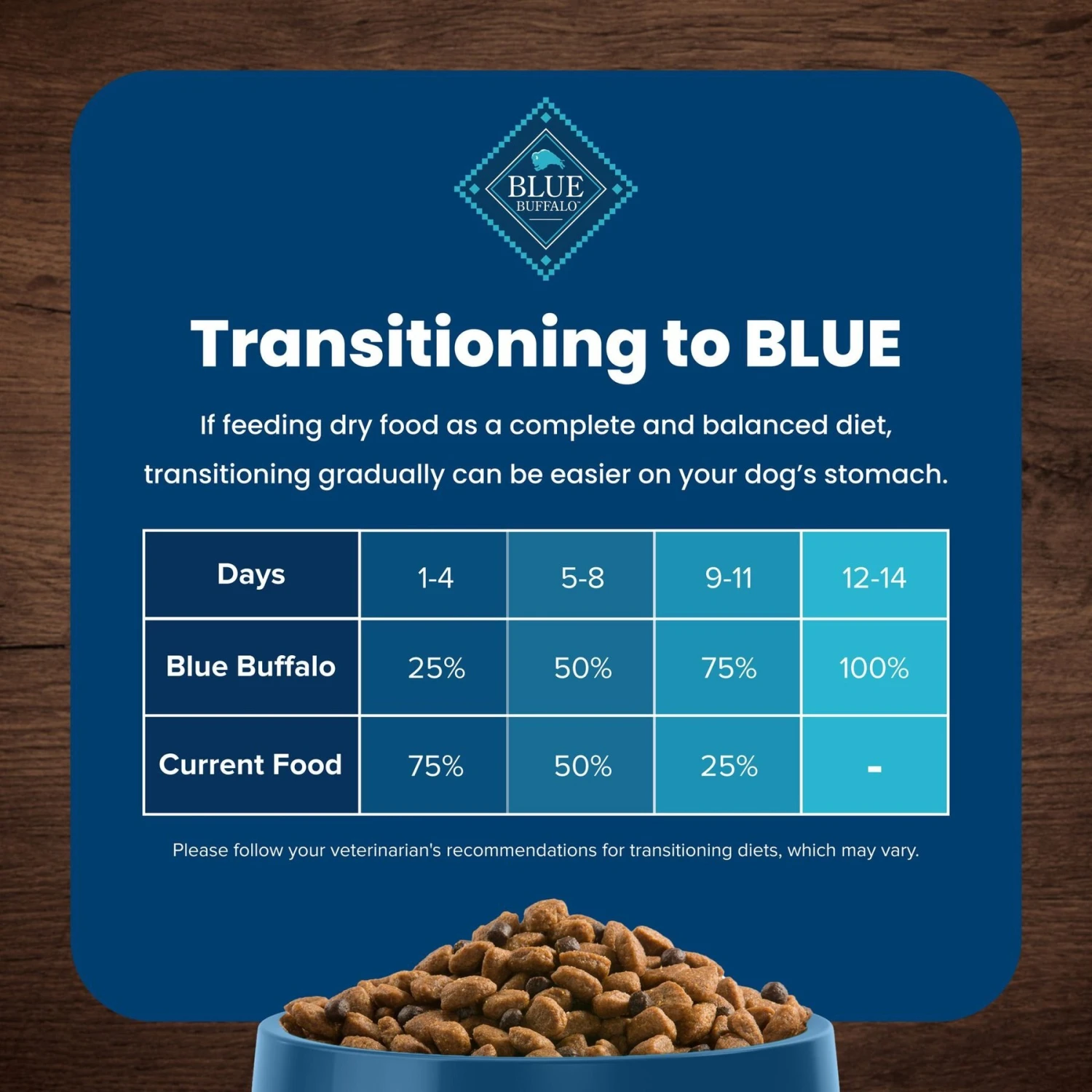 Blue Buffalo Life Protection Formula Adult Lamb & Brown Rice Recipe Dry Dog Food 9 Blue Buffalo Life Protection Formula Adult Lamb & Brown Rice Recipe Dry Dog Food - Image 7