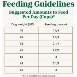 Nutro Ultra Senior Dry Dog Food 17 Nutro Ultra Senior Dry Dog Food -Blue Buffalos Shop 49630 PT6. AC SS1800 V1702678487