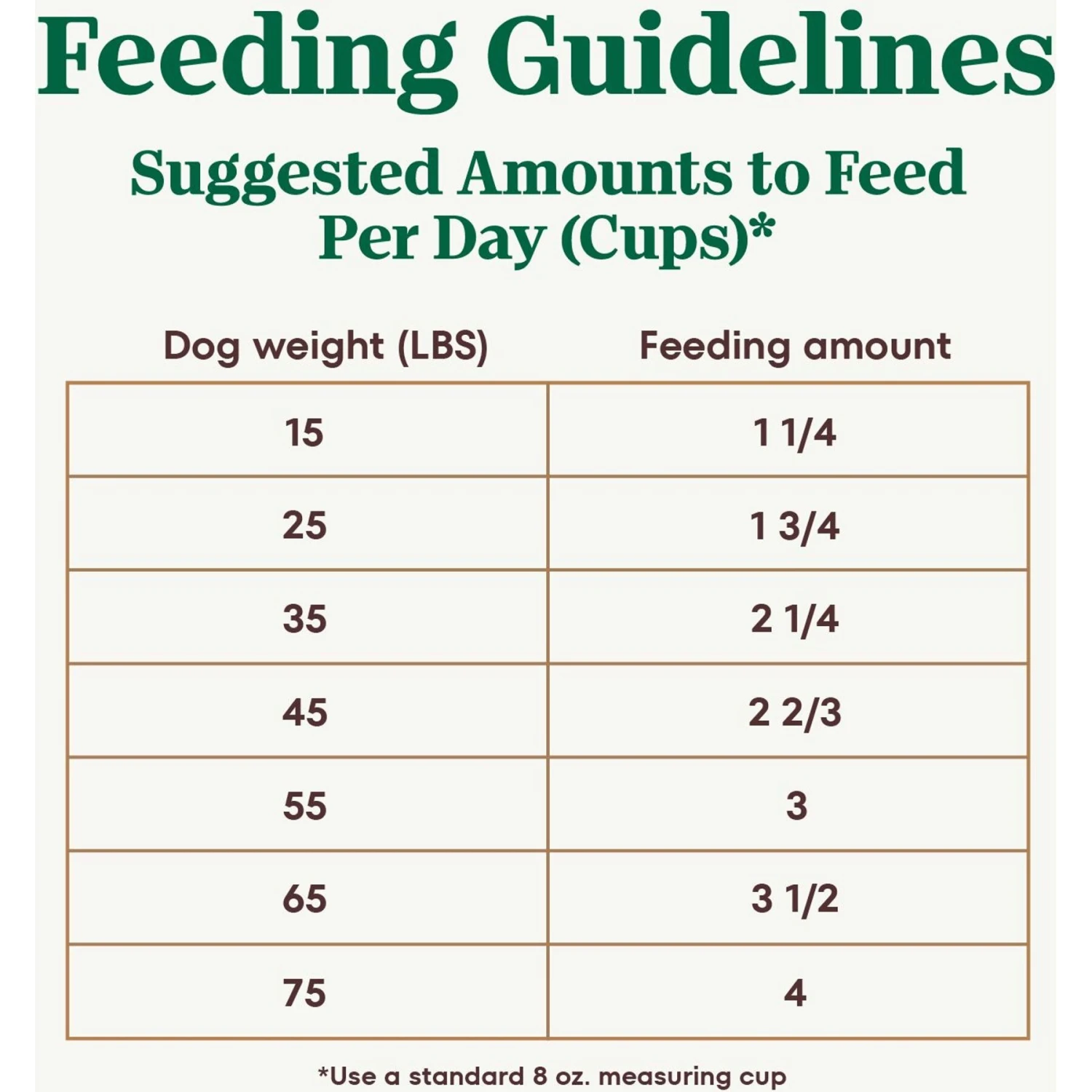 Nutro Ultra Senior Dry Dog Food 9 Nutro Ultra Senior Dry Dog Food - Image 7