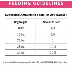 Nutro Ultra Small Breed High Protein Adult Dry Dog Food -Blue Buffalos Shop 49641 PT7. AC SS1800 V1702678806