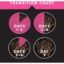 Ultimates Meadow Prime Grain-Free Lamb & Potato Dry Dog Food -Blue Buffalos Shop 502434 PT6. AC SS1800 V1647986242