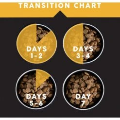 Ultimates Heartland Choice Chicken & Potato Grain-Free Dry Dog Food 15 Ultimates Heartland Choice Chicken & Potato Grain-Free Dry Dog Food -Blue Buffalos Shop 502458 PT6. AC SS1800 V1647984387