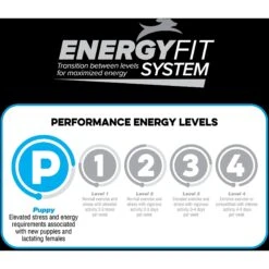 Blue Seal Native Puppy Chicken Meal & Rice Formula Dry Dog Food, 40-lb Bag -Blue Buffalos Shop 504390 PT5. AC SS1800 V1648253783