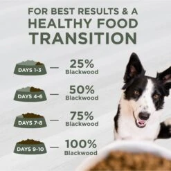 Blackwood Lamb Meal & Brown Rice Recipe Sensitive Skin & Stomach Formula Dry Dog Food -Blue Buffalos Shop 50922 PT4. AC SS1800 V1703277657